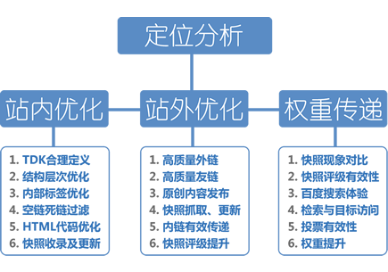 广州网站优化公司